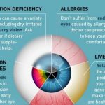 How to recognize early signs of vision problems